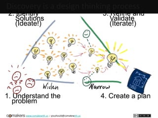 www.comakewith.us :: youshould@comakewith.us
Discovery is a design thinking process
1. Understand the
problem
2. Identify
Solutions
(Ideate!)
3. Refine and
Validate
(Iterate!)
4. Create a plan
 