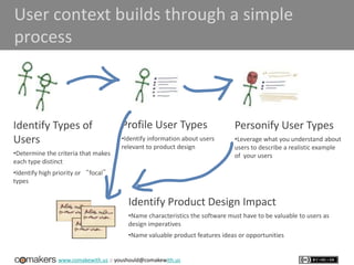 www.comakewith.us :: youshould@comakewith.us
User context builds through a simple
process
Identify Types of
Users
•Determi...