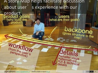 www.comakewith.us :: youshould@comakewith.us
A Story Map helps facilitate discussion
about user’s experience with our
prod...