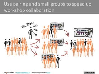 www.comakewith.us :: youshould@comakewith.us
Use pairing and small groups to speed up
workshop collaboration
 