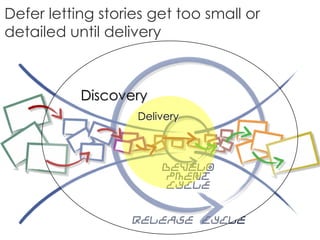 release cycle
develo
pment
cycle
Defer letting stories get too small or
detailed until delivery
Discovery
Delivery
 
