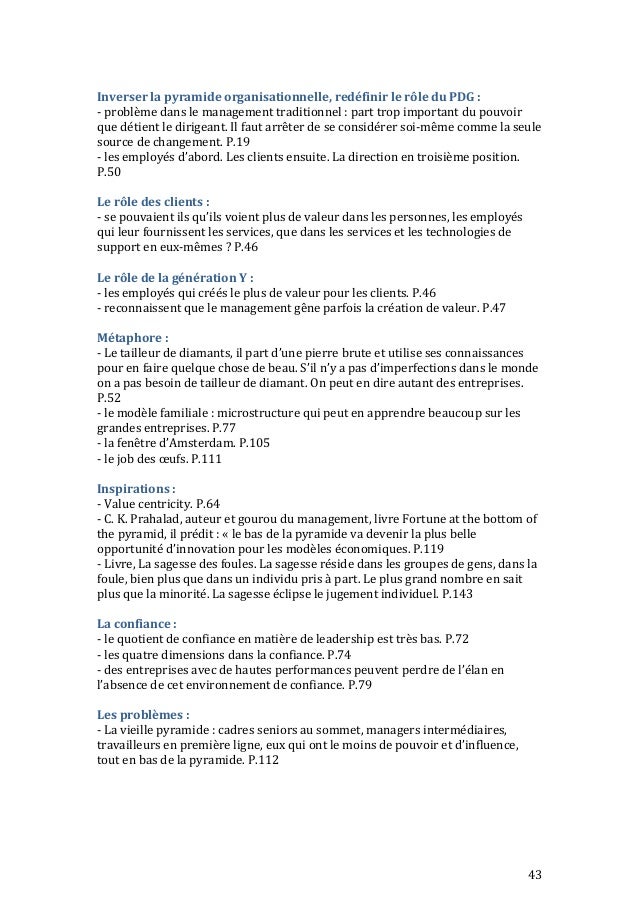 Personal Branding en ligne datant