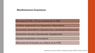 Manifestaciones bioquimicas 
Descenso de T4L y T3 con aumento de la TSH 
Acidosis respiratoria con hipoxemia e hipercapnia. 
Anomalías electrolíticas: hiponatremia, osmolaridad disminuida, 
Creatinina elevada, hipocalcemia, hipoglucemia 
Anemia normocítica y leucopenia. 
Elevación de la fracción no cardíaca de la CPK. 
Urgencias en atencion primaria. Urgencias tiroideas 2009 J.P. Justel y R. Piriz 
 