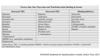 ATA/AACE Guidelines for Hypothyroidism in Adults, Endocr Pract. 2012
 