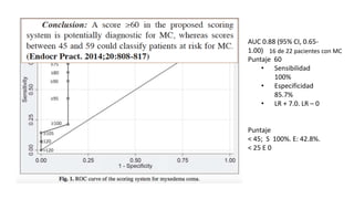 AUC 0.88 (95% CI, 0.65-
1.00)
Puntaje 60
• Sensibilidad
100%
• Especificidad
85.7%
• LR + 7.0. LR – 0
Puntaje
< 45; S 100%. E: 42.8%.
< 25 E 0
16 de 22 pacientes con MC
 