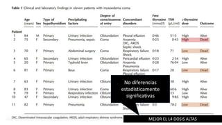 MEJOR EL L4 DOSIS ALTAS
No diferencias
estadisticamente
significativas
 