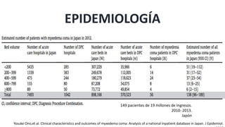 EPIDEMIOLOGÍA
Yosuke Ono,et al. Clinical characteristics and outcomes of myxedema coma: Analysis of a national inpatient database in Japan. J Epidemiol.
149 pacientes de 19 millones de Ingresos.
2010- 2013.
Japón
 