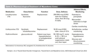 Hampto J. et al. Thyroid Gland Disorder Emergencies. Thyroid Storm and Myxedema Coma. AACN Advanced Critical Care.2013
 