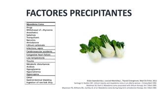 FACTORES PRECIPITANTES
Klubo-Gwiezdzinska J, Leonard Wartofsky L. Thyroid Emergencies. Med Clin N Am. 2012
Santiago R, Rashkin MC. Lithium toxicity and myxedema coma in an elderly woman. J Emerg Med 1990.
Waldman SA, Park D. Myxedema coma associated with lithium therapy. Am J Med 1989.
Mazonson PD, Williams ML, Cantley LK, et al. Myxedema coma during long-term amiodarone therapy. Am J Med 1984.
 