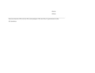 effusions,
infiltrates
Heart rate in beats/min; GFR in mL/min; EKG, electrocardiogram; CXR, chest X Ray; GI, gastrointestinal; Δ, delta;
HD, hemodialysis.
 