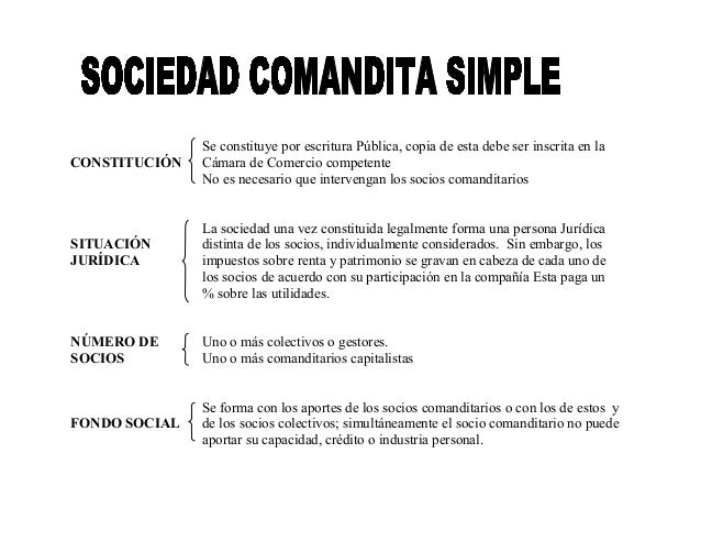 Sociedad En Comandita Simple Ejemplos De Empresas