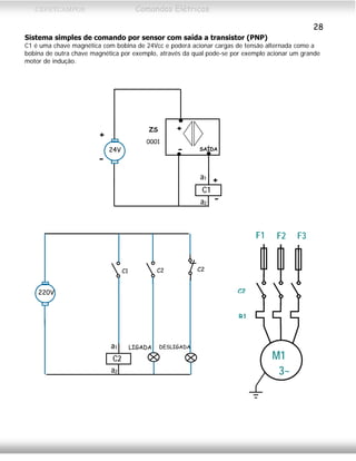 CEFETCAMPOS Comandos Elétricos
28
Sistema simples de comando por sensor com saída a transistor (PNP)
C1 é uma chave magnética com bobina de 24Vcc e poderá acionar cargas de tensão alternada como a
bobina de outra chave magnética por exemplo, através da qual pode-se por exemplo acionar um grande
motor de indução.
a2
a1
C1
24V
+
ZS
0001
+
-
SAÍDA-
+
-
M1
3~
F1 F2 F3
C2
R1
a2
a1
C2
C1
LIGADA DESLIGADA
220V
C2 C2
MAURÍCIO FRANCO 2001
 