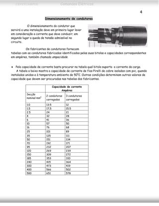 CEFETCAMPOS Comandos Elétricos
4
Dimensionamento de condutores
O dimensionamento do condutor que
servirá a uma instalação deve em primeiro lugar levar
em consideração a corrente que deve conduzir; em
segundo lugar a queda de tensão admissível no
circuito.
Os fabricantes de condutores fornecem
tabelas com os condutores fabricados identificados pelas suas bitolas e capacidades correspondentes
em ampères, também chamada ampacidade.
♦ Pela capacidade de corrente basta procurar na tabela qual bitola suporta a corrente da carga.
A tabela a baixo mostra a capacidade de corrente de fios Pirelli de cobre isolados com pvc, quando
instalados unidos e à temperatura ambiente de 500
C. Outras condições determinam outros valores de
capacidade que devem ser procuradas nas tabelas dos fabricantes.
Capacidade de corrente
Ampères
Secção
nominal mm2
2 condutores
carregados
3 condutores
carregados
1.0 13.5 12
1,5 17,5 15.5
2.5 24 21
4 32 28
6 41 36
10 57 50
16 76 68
25 101 89
35 125 111
50 151 134
70 192 171
95 232 207
120 269 239
150 309 272
185 353 310
240 415 364
300 473 419
400 566 502
500 651 578
MAURÍCIO FRANCO 2001
 