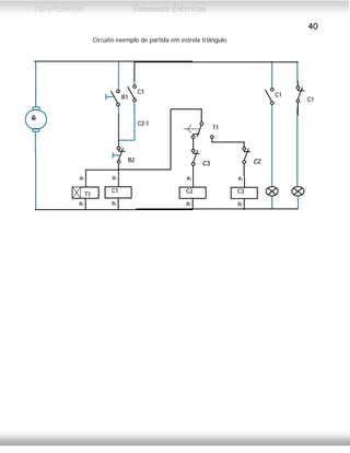 CEFETCAMPOS Comandos Elétricos
40
Circuito exemplo de partida em estrela triângulo
G
a2
a1
C1
C1
C1
C1
B1
B2 C2
C2-1
a2
a1
T1
a2
a1
C3
T1
a2
a1
C2
C3
MAURÍCIO FRANCO 2001
 