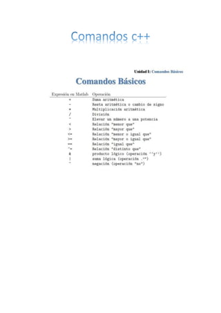 Comandos Básicos de c++ | DOCX