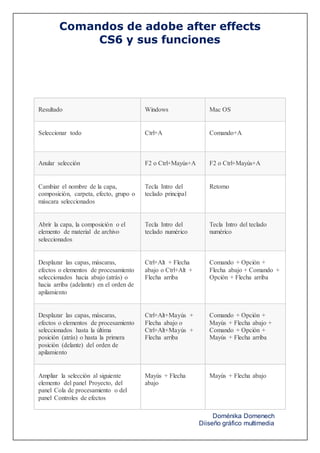 Comando de after efects | PDF