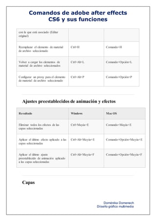 Comando de after efects | PDF