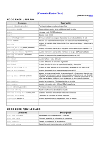 [Comandos Router Cisco]
                                                                                                    pdf Generate by e$cRi

MODO EXEC USUARIO
               Comando                                                    Descripción
connect {dirección_ip|nombre}            Permite conectarse remotamente a un host

disconnect conexión                      Desconecta una sesión telnet establecida desde el router
enable                                   Ingresa al modo EXEC Privilegiado
logout                                   Sale del modo EXEC
ping {dirección_ip|nombre}               Envía una petición de eco para diagnosticar la conectividad básica de red
resume conexión                          Resume una sesión telnet interrumpida con la secuencia CTRL+SHIFT+6 y X
                                         Muestra el intervalo entre publicaciones CDP, tiempo de validez y versión de la
show cdp
                                         publicación
show cdp entry [*|nombre_dispositivo]
                                         Muestra información acerca de un dispositivo vecino registrado en una tabla CDP
[protocol|version]}
show cdp interfaces [tipo número]        Muestra información acerca de las interfaces en las que CDP está habilitado
show cdp neighbors [tipo número]
                                         Muestra los resultados del proceso de descubrimiento de CDP
[detail]
show clock                               Muestra la hora y fecha del router
show history                             Muestra el historial de comandos ingresados
show hosts                               Muestra una lista en caché de los nombres de host y direcciones
show ip interface brief                  Muestra un breve resumen de la información y del estado de una dirección IP
show ip rip database                     Muestra el contenido de la base de datos privada de RIP
                                         Muestra el contenido de la tabla de enrutamiento IP. El parámetro dirección per-
                                         mite acotar la información que se desea visualizar, exclusivamente a la dirección
show ip route [dirección |protocolo]
                                         ingresada. El parámetro protocolo permite indicar la fuente de aprendizaje de las
                                         rutas que se desean visualizar, como por ejemplo rip, igrp, static y connected
show sessions                            Muestra las conexiones Telnet establecidas en el router
show version                             Muestra información sobre el Cisco IOS y la plataforma
telnet {dirección_ip|nombre}             Permite conectarse remotamente a un host
terminal editing                         Reactiva las funciones de edición avanzada
terminal history size numero_líneas      Establece el tamaño del buffer del historial de comandos
terminal no editing                      Deshabilita las funciones de edición avanzada
traceroute dirección_ip                  Muestra la ruta tomada por los paquetes hacia un destino




MODO EXEC PRIVILEGIADO
               Comando                                                   Descripción
clear cdp counters                       Restaura los contadores de tráfico CDP a cero
clear cdp table                          Elimina la tabla CDP de información de los vecinos
clear counters                           Despeja los contadores de las interfaces
configure memory                         Carga información de configuración de la NVRAM
 