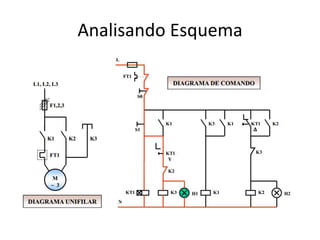 Analisando Esquema
 