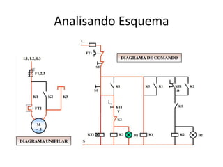 Analisando Esquema
 