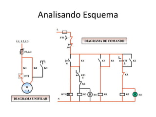 Analisando Esquema
 