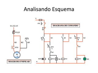 Analisando Esquema
 