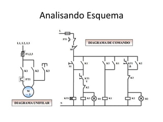 Analisando Esquema
 
