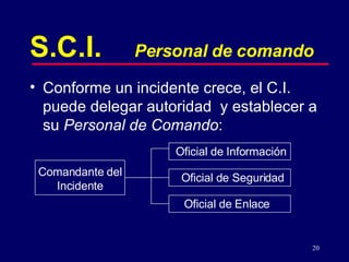 20
S.C.I. Personal de comando
• Conforme un incidente crece, el C.I.
puede delegar autoridad y establecer a
su Personal de Comando:
Comandante del
Incidente
Oficial de Información
Oficial de Seguridad
Oficial de Enlace
 