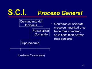 43
Comandante del
Incidente
Personal de
Comando
Operaciones
S.C.I. Proceso General
• Conforme el incidente
crece en magnitud o se
hace más complejo,
será necesario activar
más personal
(Unidades Funcionales)
 