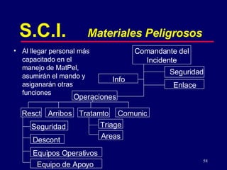 58
Triage
Comunic
Tratamto
Arribos
Resct
S.C.I. Materiales Peligrosos
Comandante del
Incidente
Seguridad
Operaciones
Enlace
Info
Seguridad
Descont
Equipos Operativos
Areas
Equipo de Apoyo
• Al llegar personal más
capacitado en el
manejo de MatPel,
asumirán el mando y
asiganarán otras
funciones
 