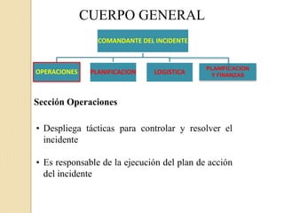 CUERPO GENERAL
• Despliega tácticas para controlar y resolver el
incidente
• Es responsable de la ejecución del plan de acción
del incidente
Sección Operaciones
COMANDANTE DEL INCIDENTE
OPERACIONES PLANIFICACION LOGISTICA
PLANIFICACION
Y FINANZAS
 