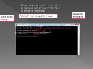 Ponemos el comando move, mas
la carpeta que se quiere mover, y
la carpeta (principal)
Comando
move
Carpeta que se quiere mover
Carpeta
Principal