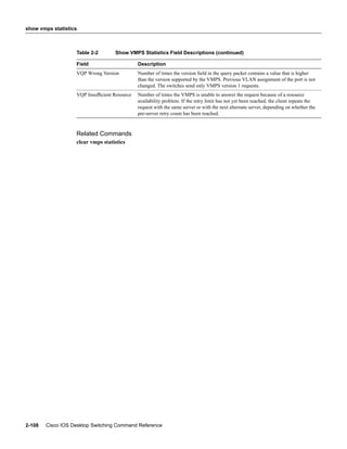 show vmps statistics



                   Table 2-2       Show VMPS Statistics Field Descriptions (continued)

                   Field                      Description
                   VQP Wrong Version          Number of times the version ﬁeld in the query packet contains a value that is higher
                                              than the version supported by the VMPS. Previous VLAN assignment of the port is not
                                              changed. The switches send only VMPS version 1 requests.
                   VQP Insufﬁcient Resource   Number of times the VMPS is unable to answer the request because of a resource
                                              availability problem. If the retry limit has not yet been reached, the client repeats the
                                              request with the same server or with the next alternate server, depending on whether the
                                              per-server retry count has been reached.



                   Related Commands
                   clear vmps statistics




2-108   Cisco IOS Desktop Switching Command Reference
 
