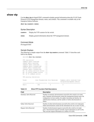 show vtp




show vtp
           Use the show vtp privileged EXEC command to display general information about the VLAN Trunk
           Protocol (VTP) management domain, status, and counters. This command is available only in the
           Enterprise Edition Software.
           show vtp {counters | status}


           Syntax Description
           counters     Display the VTP counters for the switch.

           status       Display general information about the VTP management domain.



           Command Mode
           Privileged EXEC


           Sample Displays
           The following is sample output from the show vtp counters command. Table 2-3 describes each
           ﬁeld in the display.
              Switch# show vtp counters

              VTP statistics:
              summary advts received             :   0
              subset advts received              :   0
              request advts received             :   0
              summary advts transmitted          :   0
              subset advts transmitted           :   0
              request advts transmitted          :   0
              No. of config revision errors      :   0
              No. of config digest errors        :   0
              No. of V1 summary errors           :   0

              VTP pruning statistics:

              Trunk                 Join Transmitted Join Received
                                                                 Summary advts received from
                                                                 non-pruning-capable device
              ---------------- ---------------- ---------------- ---------------------------
              Fa2/1               242              0                0


           Table 2-3        Show VTP Counters Field Descriptions

           Field                              Description
           Summary Advts Received             Number of summary advertisements received by this switch on its trunk
                                              ports. Summary advertisements contain the management domain name, the
                                              conﬁguration revision number, the update timestamp and identity, the
                                              authentication checksum, and the number of subset advertisements to
                                              follow.
           Subset Advts Received              Number of subset advertisements received by this switch on its trunk ports.
                                              Subset advertisements contain all the information for one or more VLANs.
           Request Advts Received             Number of advertisement requests received by this switch on its trunk
                                              ports. Advertisement requests normally request information on all VLANs.
                                              They can also request information on a subset of VLANs.


                                                                                            Cisco IOS Commands 2-109
 