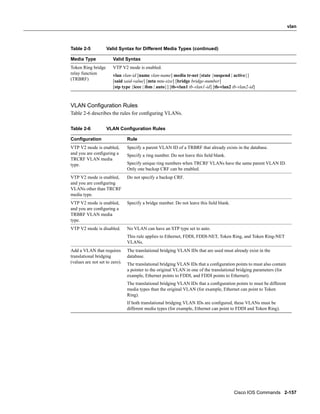 vlan



Table 2-5           Valid Syntax for Different Media Types (continued)

Media Type              Valid Syntax
Token Ring bridge       VTP V2 mode is enabled.
relay function          vlan vlan-id [name vlan-name] media tr-net [state {suspend | active}]
(TRBRF)                 [said said-value] [mtu mtu-size] [bridge bridge-number]
                        [stp type {ieee | ibm | auto}] [tb-vlan1 tb-vlan1-id] [tb-vlan2 tb-vlan2-id]



VLAN Conﬁguration Rules
Table 2-6 describes the rules for conﬁguring VLANs.

Table 2-6           VLAN Conﬁguration Rules

Conﬁguration                    Rule
VTP V2 mode is enabled,         Specify a parent VLAN ID of a TRBRF that already exists in the database.
and you are conﬁguring a        Specify a ring number. Do not leave this ﬁeld blank.
TRCRF VLAN media
type.                           Specify unique ring numbers when TRCRF VLANs have the same parent VLAN ID.
                                Only one backup CRF can be enabled.
VTP V2 mode is enabled,         Do not specify a backup CRF.
and you are conﬁguring
VLANs other than TRCRF
media type.
VTP V2 mode is enabled,         Specify a bridge number. Do not leave this ﬁeld blank.
and you are conﬁguring a
TRBRF VLAN media
type.
VTP V2 mode is disabled.        No VLAN can have an STP type set to auto.
                                This rule applies to Ethernet, FDDI, FDDI-NET, Token Ring, and Token Ring-NET
                                VLANs.
Add a VLAN that requires        The translational bridging VLAN IDs that are used must already exist in the
translational bridging          database.
(values are not set to zero).   The translational bridging VLAN IDs that a conﬁguration points to must also contain
                                a pointer to the original VLAN in one of the translational bridging parameters (for
                                example, Ethernet points to FDDI, and FDDI points to Ethernet).
                                The translational bridging VLAN IDs that a conﬁguration points to must be different
                                media types than the original VLAN (for example, Ethernet can point to Token
                                Ring).
                                If both translational bridging VLAN IDs are conﬁgured, these VLANs must be
                                different media types (for example, Ethernet can point to FDDI and Token Ring).




                                                                                         Cisco IOS Commands 2-157
 