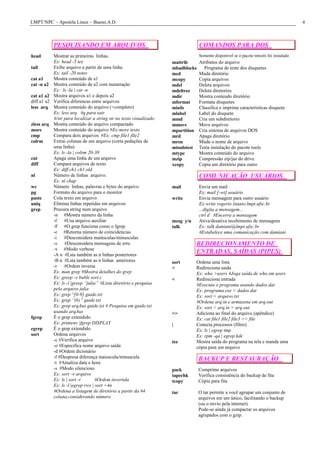 LMPT/NPC – Apostila Linux – Bueno.A.D.                                                                                                 4



           PESQUISANDO EM ARQUIVOS                                               COMANDOS PARA DOS
head       Mostrar as primeiras linhas.                                          Somente disponível se o pacote mtools foi instalado
           Ex: head -5 tex                                          mattrib      Atributos do arquivo
tail       Exibe arquivo a partir de uma linha                      mbadblocks     Programa de teste dos disquetes
           Ex: tail -20 notes                                       mcd          Muda diretório
cat a1     Mostra conteúdo de a1                                    mcopy        Copia arquivos
cat -n a2 Mostra conteúdo de a2 com numeração                       mdel         Deleta arquivos
           Ex: ls -la | cat -n                                      mdeltree     Deleta diretorios
cat a1 a2 Mostra arquivos a1 e depois a2                            mdir         Mostra conteudo diretório
diff a1 a2 Verifica diferencas entre arquivos                       mformat      Formata disquetes
less arq Mostra conteúdo do arquivo (+completo)                     minfo        Classifica e imprime caracteristicas disquete
           Ex: less arq #q para sair                                mlabel       Label do disquete
           #/str para localizar a string str no texto visualizado   mmd          Cria um subdiretorio
zless arq Mostra conteúdo do arquivo compactado                     mmove        Move arquivos
more       Mostra conteúdo do arquivo #Ex:more texto                mpartition   Cria sistema de arquivos DOS
cmp        Compara dois arquivos #Ex: cmp file1 file2               mrd          Apaga diretório
colrm      Extrai colunas de um arquivo (corta pedações de          mren         Muda o nome de arquivo
           uma linha)                                               mtoolstest   Testa instalação do pacote tools
           Ex: ls -la | colrm 20-30                                 mtype        Mostra conteúdo do arquivo
cut        Apaga uma linha de um arquivo                            mzip         Compressão zip/jaz do drive
diff       Compara arquivos de texto                                xcopy        Copia um diretório para outro
           Ex: diff ch1 ch1.old
nl         Número de linhas arquivo.                                             COMUNICAÇÃO USUÁRIOS
           Ex: nl chap
wc         Númeto linhas, palavras e bytes do arquivo               mail         Envia um mail
pg         Formato do arquivo para o monitor                                     Ex; mail [-wt] usuário
paste      Cola texto em arquivo                                    write        Envia mensagem para outro usuário
uniq       Elimina linhas repetidas em arquivos                                  Ex:write rogerio titanio.lmpt.ufsc.br
grep       Procura string num arquivo                                            ...digita a mensagem...
           -n #Mostra número da linha                                            ctrl d #Encerra a mensagem
           -f    #Usa arquivo auxiliar                              mesg y/n     Ativa/desativa recebimento de mensagens
           -F #O grep funciona como o fgrep                         talk         Ex: talk damiani@lmpt.ufsc.br
           -c #Retorna número de coincidencias                                   #Estabelece uma comunicação com damiani
           -i    #Desconsidera maiúsculas/minusculas
           -s    #Desconsidera mensagens de erro                               REDIRECIONAMENTO DE
           -v #Modo verbose
           -A n #Lsta também as n linhas posteriores
                                                                               ENTRADAS, SAÍDAS (PIPES)
           -B n #Lsta também as n linhas anteriores                 sort       Ordena uma lista
           -r    #Ordem inversa                                     >          Redireciona saída
           Ex: man grep #Mostra detalhes do grep                               Ex: who >users #Joga saída de who em users
           Ex: greep -v buble sort.c                                <          Redireciona entrada
           Ex: ls -l |greep “julia” #Lista diretório e pesquisa                #Executa o programa usando dados.dat
           pelo arquivo julia                                                  Ex: programa.exe < dados.dat
           Ex: grep ^[0-9] guide.txt                                           Ex: sort < arquivo.txt
           Ex: grep “(b)” guide.txt                                            #Ordena arq.in e armazena em arq.out
           Ex: grep arqAux guide.txt # Pesquisa em guide.txt                   Ex: sort < arq.in > arq.out
           usando arqAux                                            >>         Adiciona ao final do arquivo (apêndice)
fgrep      É o grep extendido                                                  Ex: cat file1 file2 file3 >> file
           Ex: printenv |fgrep DISPLAY                              |          Conecta processos (filtro)
egrep      É o grep extendido                                                  Ex: ls | egrep tmp
sort       Ordena arquivos                                                     Ex: rpm -qa | egrep kde
           -c #Verifica arquivo                                     tee        Mostra saída do programa na tela e manda uma
           -o #Especifica nome arquivo saída                                   cópia para um arquivo
           -d #Ordem dicionário
           -f #Despresa diferença maiuscula/minuscula                            BACKUP E RESTAURAÇÃO
           -t #Atualiza data e hora
           -s #Modo silencioso                                      pack         Comprime arquivos
           Ex: sort –r arquivo                                      tapechk      Verifica consistência do backup de fita
           Ex: ls | sort -r       #Ordem invertida                  tcopy        Cópia para fita
           Ex: ls -l |egrep rwx | sort +4n
           #Ordena a listagem de diretório a partir da #4           tar          O tar permite a você agrupar um conjunto de
           coluna,considerando número                                            arquivos em um único, facilitando o backup
                                                                                 (ou o envio pela internet).
                                                                                 Pode-se ainda já compactar os arquivos
                                                                                 agrupados com o gzip.
 