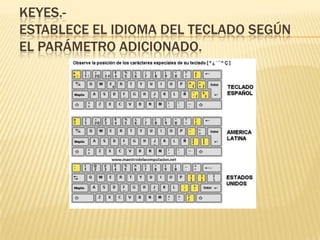 KEYES.-
ESTABLECE EL IDIOMA DEL TECLADO SEGÚN
EL PARÁMETRO ADICIONADO.
 