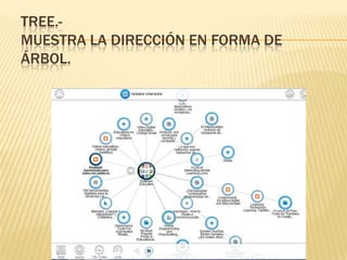 TREE.-
MUESTRA LA DIRECCIÓN EN FORMA DE
ÁRBOL.
 