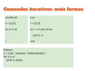 Comandos iterativos 
Indefinido é comumente suportado pelo comando while
                  
                       
C1
while (E)
{ C3 C2 }
for (C1; E; C2)
C3
while (E)
c
while E loop
C en
d loop;
Definido
 