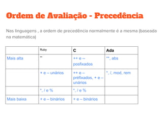 Operadores - Haskell
Em Haskell, como operadores são funções, essas regras são
escritas também na linguagem.
infixr 9 .
infixl 9 !! 
infixr 8 ^, ^^, ** 
infixl 7 *, /, `quot`, `rem`, `div`, `mod`, :%, % 
infixl 6 +, - 
infixr 5 ++ 
infix 4 ==, /=, <, <=, >=, >, `elem`, `notElem` 
 
