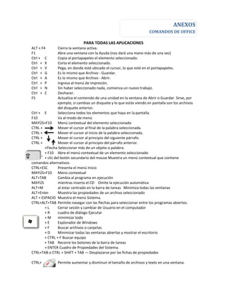 ANEXOS
COMANDOS DE OFFICE
PARA TODAS LAS APLICACIONES
ALT + F4 Cierra la ventana activa.
F1 Abre una ventana con la Ayuda (nos dará una mano más de una vez)
Ctrl + C Copia al portapapeles el elemento seleccionado.
Ctrl + X Corta el elemento seleccionado.
Ctrl + V Pega, en donde esté ubicado el cursor, lo que esté en el portapapeles.
Ctrl + G Es lo mismo que Archivo - Guardar.
Ctrl + A Es lo mismo que Archivo - Abrir.
Ctrl + P Ingresa al menú de impresión.
Ctrl + N Sin haber seleccionado nada, comienza un nuevo trabajo.
Ctrl + Z Deshacer.
F5 Actualiza el contenido de una unidad en la ventana de Abrir o Guardar. Sirve, por
ejemplo, si cambias un disquete y lo que estás viendo en pantalla son los archivos
del disquete anterior.
Ctrl + E Selecciona todos los elementos que haya en la pantalla.
F10 Va al modo de menú
MAYÚS+F10 Menú contextual del elemento seleccionado
CTRL + Mover el cursor al final de la palabra seleccionada.
CTRL + Mover el cursor al inicio de la palabra seleccionada.
CTRL + Mover el cursor al principio del siguiente párrafo.
CTRL + Mover el cursor al principio del párrafo anterior.
+Flecha Seleccionar más de un objeto o palabra.
+ F10 Abre el menú contextual de un elemento seleccionado
+ clic del botón secundario del mouse Muestra un menú contextual que contiene
comandos alternativos.
CTRL+ESC Presenta el menú Inicio
MAYÚS+F10 Menú contextual
ALT+TAB Cambia al programa en ejecución
MAYÚS mientras inserta el CD Omite la ejecución automática
ALT+M al estar centrado en la barra de tareas Minimiza todas las ventanas
ALT+Enter Muestra las propiedades de un archivo seleccionado
ALT + ESPACIO Muestra el menú Sistema.
CTRL+ALT+TAB Permite navegar con las flechas para seleccionar entre los programas abiertos.
+ L Cerrar sesión y cambiar de Usuario en el computador
+ R cuadro de diálogo Ejecutar
+ M minimizar todo
+ E Explorador de Windows
+ F Buscar archivos o carpetas
+ D Minimizar todas las ventanas abiertas y mostrar el escritorio
+ CTRL + F Buscar equipo
+ TAB Recorre los botones de la barra de tareas
+ ENTER Cuadro de Propiedades del Sistema.
CTRL+TAB o CTRL + SHIFT + TAB — Desplazarse por las fichas de propiedades
CTRL+ Permite aumentar y disminuir el tamaño de archivos y texto en una ventana.
 