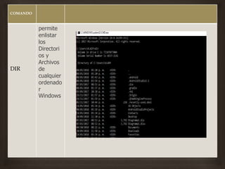 COMANDO
DIR
permite
enlistar
los
Directori
os y
Archivos
de
cualquier
ordenado
r
Windows
 