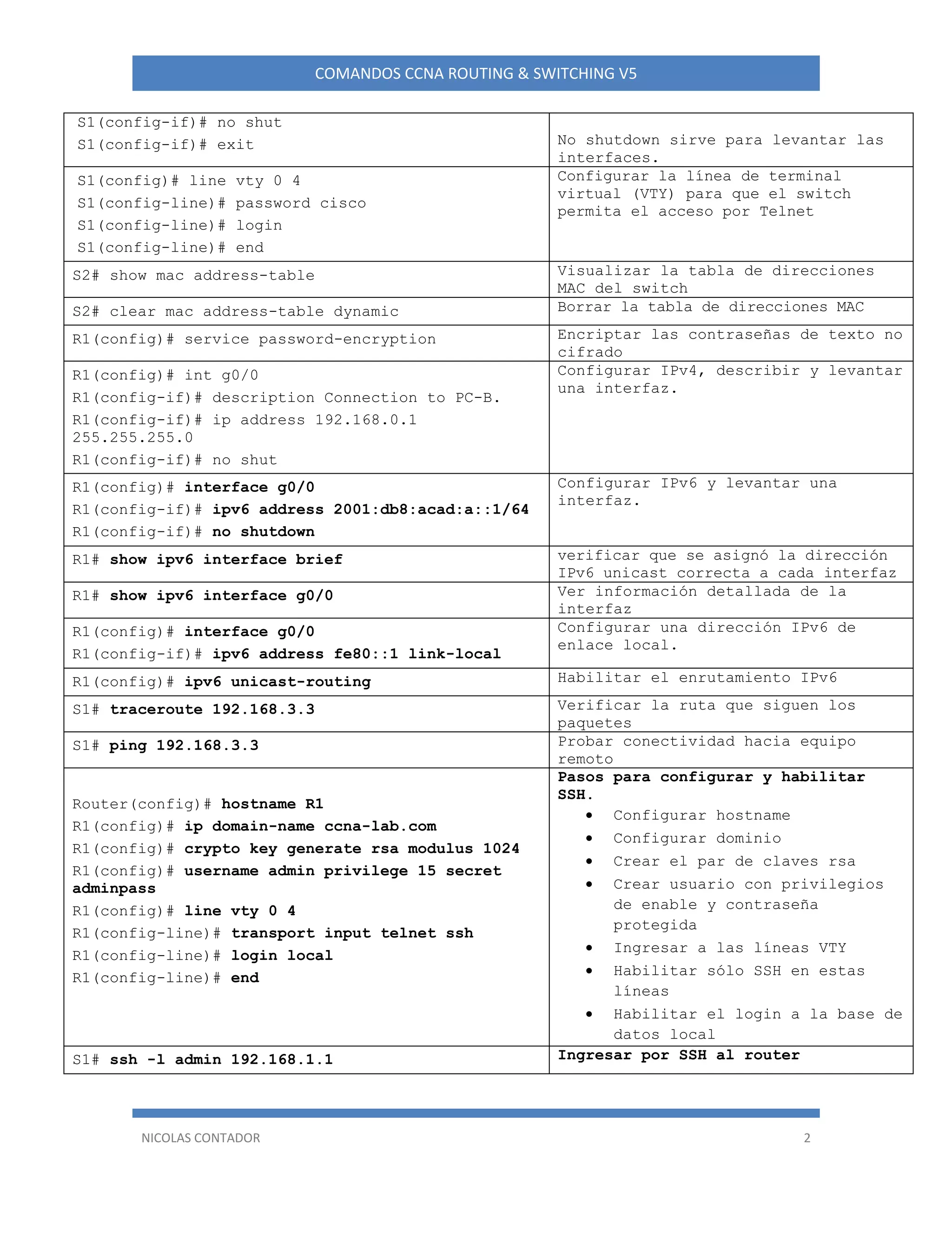 Comandos ccna-1-y-ccna-2-v5-rs | PDF