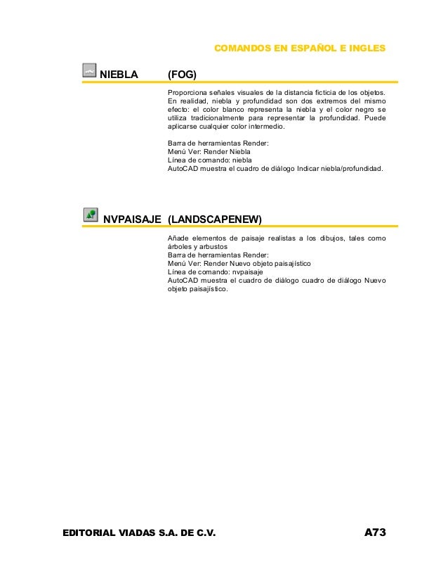 Comandos Espanol