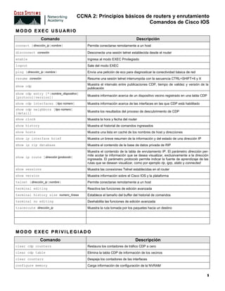 CCNA 2: Principios básicos de routers y enrutamiento 
Comandos de Cisco IOS 
1 
MODO E XEC USUARIO 
Comando 
Descripción 
connect {dirección_ip|nombre} 
Permite conectarse remotamente a un host 
disconnect conexión 
Desconecta una sesión telnet establecida desde el router 
enable 
Ingresa al modo EXEC Privilegiado 
logout 
Sale del modo EXEC 
ping {dirección_ip|nombre} 
Envía una petición de eco para diagnosticar la conectividad básica de red 
resume conexión 
Resume una sesión telnet interrumpida con la secuencia CTRL+SHIFT+6 y X 
show cdp 
Muestra el intervalo entre publicaciones CDP, tiempo de validez y versión de la publicación 
show cdp entry [*|nombre_dispositivo] [protocol|version]} 
Muestra información acerca de un dispositivo vecino registrado en una tabla CDP 
show cdp interfaces [tipo número] 
Muestra información acerca de las interfaces en las que CDP está habilitado 
show cdp neighbors [tipo número] [detail] 
Muestra los resultados del proceso de descubrimiento de CDP 
show clock 
Muestra la hora y fecha del router 
show history 
Muestra el historial de comandos ingresados 
show hosts 
Muestra una lista en caché de los nombres de host y direcciones 
show ip interface brief 
Muestra un breve resumen de la información y del estado de una dirección IP 
show ip rip database 
Muestra el contenido de la base de datos privada de RIP 
show ip route [dirección |protocolo] 
Muestra el contenido de la tabla de enrutamiento IP. El parámetro dirección per- mite acotar la información que se desea visualizar, exclusivamente a la dirección ingresada. El parámetro protocolo permite indicar la fuente de aprendizaje de las rutas que se desean visualizar, como por ejemplo rip, igrp, static y connected 
show sessions 
Muestra las conexiones Telnet establecidas en el router 
show version 
Muestra información sobre el Cisco IOS y la plataforma 
telnet {dirección_ip|nombre} 
Permite conectarse remotamente a un host 
terminal editing 
Reactiva las funciones de edición avanzada 
terminal history size numero_líneas 
Establece el tamaño del buffer del historial de comandos 
terminal no editing 
Deshabilita las funciones de edición avanzada 
traceroute dirección_ip 
Muestra la ruta tomada por los paquetes hacia un destino 
MODO E XEC PRI VI L EGIADO 
Comando 
Descripción 
clear cdp counters 
Restaura los contadores de tráfico CDP a cero 
clear cdp table 
Elimina la tabla CDP de información de los vecinos 
clear counters 
Despeja los contadores de las interfaces 
configure memory 
Carga información de configuración de la NVRAM  
