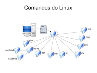 Comandos do Linux
 