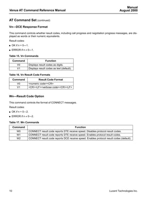 Manual
Venus AT Command Reference Manual                                                                 August 2000


AT Command Set (continued)

Vn—DCE Response Format

This command controls whether result codes, including call progress and negotiation progress messages, are dis-
played as words or their numeric equivalents.
Result codes:
s   OK if n = 0—1.
s   ERROR if n ≠ 0—1.

Table 15. Vn Commands
     Command                        Function
        V0           Displays result codes as digits.
        V1           Displays result codes as text (default).

Table 16. Vn Result Code Formats
     Command                  Result Code Format
        V0           <numeric code><CR>
        V1           <CR><LF><verbose code><CR><LF>


Wn—Result Code Option

This command controls the format of CONNECT messages.
Result codes:
s   OK if n = 0—2.
s   ERROR if n ≠ 0—2.

Table 17. Wn Commands
     Command                                                    Function
        W0           CONNECT result code reports DTE receive speed. Disables protocol result codes.
        W1           CONNECT result code reports DTE receive speed. Enables protocol result codes.
        W2           CONNECT result code reports DCE receive speed. Enables protocol result codes (default).




10                                                                                       Lucent Technologies Inc.
 