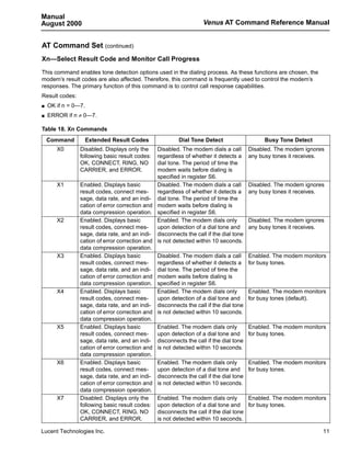 Manual
August 2000                                                        Venus AT Command Reference Manual


AT Command Set (continued)
Xn—Select Result Code and Monitor Call Progress

This command enables tone detection options used in the dialing process. As these functions are chosen, the
modem’s result codes are also affected. Therefore, this command is frequently used to control the modem’s
responses. The primary function of this command is to control call response capabilities.
Result codes:
s   OK if n = 0—7.
s   ERROR if n ≠ 0—7.

Table 18. Xn Commands
    Command          Extended Result Codes               Dial Tone Detect                   Busy Tone Detect
       X0       Disabled. Displays only the    Disabled. The modem dials a call        Disabled. The modem ignores
                following basic result codes:  regardless of whether it detects a      any busy tones it receives.
                OK, CONNECT, RING, NO          dial tone. The period of time the
                CARRIER, and ERROR.            modem waits before dialing is
                                               specified in register S6.
       X1       Enabled. Displays basic        Disabled. The modem dials a call        Disabled. The modem ignores
                result codes, connect mes-     regardless of whether it detects a      any busy tones it receives.
                sage, data rate, and an indi- dial tone. The period of time the
                cation of error correction and modem waits before dialing is
                data compression operation. specified in register S6.
       X2       Enabled. Displays basic        Enabled. The modem dials only           Disabled. The modem ignores
                result codes, connect mes-     upon detection of a dial tone and       any busy tones it receives.
                sage, data rate, and an indi- disconnects the call if the dial tone
                cation of error correction and is not detected within 10 seconds.
                data compression operation.
       X3       Enabled. Displays basic        Disabled. The modem dials a call        Enabled. The modem monitors
                result codes, connect mes-     regardless of whether it detects a      for busy tones.
                sage, data rate, and an indi- dial tone. The period of time the
                cation of error correction and modem waits before dialing is
                data compression operation. specified in register S6.
       X4       Enabled. Displays basic        Enabled. The modem dials only           Enabled. The modem monitors
                result codes, connect mes-     upon detection of a dial tone and       for busy tones (default).
                sage, data rate, and an indi- disconnects the call if the dial tone
                cation of error correction and is not detected within 10 seconds.
                data compression operation.
       X5       Enabled. Displays basic        Enabled. The modem dials only           Enabled. The modem monitors
                result codes, connect mes-     upon detection of a dial tone and       for busy tones.
                sage, data rate, and an indi- disconnects the call if the dial tone
                cation of error correction and is not detected within 10 seconds.
                data compression operation.
       X6       Enabled. Displays basic        Enabled. The modem dials only           Enabled. The modem monitors
                result codes, connect mes-     upon detection of a dial tone and       for busy tones.
                sage, data rate, and an indi- disconnects the call if the dial tone
                cation of error correction and is not detected within 10 seconds.
                data compression operation.
       X7       Disabled. Displays only the    Enabled. The modem dials only           Enabled. The modem monitors
                following basic result codes: upon detection of a dial tone and        for busy tones.
                OK, CONNECT, RING, NO          disconnects the call if the dial tone
                CARRIER, and ERROR.            is not detected within 10 seconds.

Lucent Technologies Inc.                                                                                         11
 