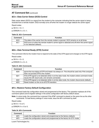 Manual
August 2000                                                         Venus AT Command Reference Manual


AT Command Set (continued)
&Cn—Data Carrier Detect (DCD) Control

Data carrier detect (DCD) is a signal from the modem to the computer indicating that the carrier signal is being
received from a remote modem. DCD normally turns off when the modem no longer detects the carrier signal.
Result codes:
s   OK if n = 0—1.
s   ERROR if n ≠ 0—1.

Table 22. &Cn Commands
    Command                                                      Function
        &C0          The state of the carrier from the remote modem is ignored. DCD remains on at all times.
        &C1          DCD turns on when the remote modem’s carrier signal is detected and off when the carrier signal
                     is not detected (default).


&Dn—Data Terminal Ready (DTR) Control

This command informs the modem how to respond to the state of the DTR signal and changes to the DTR signal.
Result codes:
s   OK if n = 0—3.
s   ERROR if n ≠ 0—3.

Table 23. &Dn Commands
    Command                                                      Function
        &D0          Ignore the true status of DTR and treats it as always on. This should be used only if the computer
                     does not provide DTR to the modem.
        &D1          If the DTR signal is not detected while in on-line data mode, the modem enters command mode,
                     issues the OK result code, and remains connected.
        &D2          If the DTR signal is not detected while in on-line data mode, the modem disconnects (default).
        &D3          Reset modem on the on-to-off DTR transition.


&Fn—Restore Factory Default Configuration

This command loads the configuration stored and programmed at the factory. This operation replaces all of the
command options and S-register settings in the active configuration with factory default values.
Note: In voice mode, the command line is ignored if the AT&F command is placed on the same line as the other
      commands. To load factory settings in voice mode, issue the &Fn command by itself.
Result codes:
s   OK if n = 0 or 5.
s   ERROR if n ≠ 0 or 5.

Table 24. &Fn Commands
    Command                                            Function
        &F0          Loads the configuration stored and programmed at the factory (default).
        &F5          Loads the configuration stored and programmed at the factory for ETC mode.

Lucent Technologies Inc.                                                                                             13
 