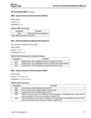 Manual
August 2000                                                         Venus AT Command Reference Manual


AT Command Set (continued)

&Mn—Asynchronous Communications Mode

Result codes:
s   OK if n = 0.
s   ERROR if n ≠ 0.

Table 28. &Mn Commands
         Command                         Function
           &M0         Asynchronous mode (default).
    &M1, &M2, &M3, &M4 Reserved.


&Pn—Pulse Dial Make-to-Break Ratio Selection

This command is effective only for Japan.
Result codes:
s   OK if n = 0—2.
s   ERROR if n ≠ 0—2.

Table 29. &Pn Commands for Domestic Versions
     Command                                        Function
        &P0          Selects 39%—61% make/break ratio at 10 pulses per second.
        &P1          Selects 33%—67% make/break ratio at 10 pulses per second (default).
        &P2          Selects 33%—67% make/break ratio at 20 pulses per second.


&Qn—Asynchronous Communications Mode

Result codes:
s   OK if n = 0, 5, 6, 8, or 9.
s   ERROR if n ≠ 0, 5, 6, 8, or 9.

Table 30. &Qn Commands
     Command                                                    Function
        &Q0          Asynchronous mode, buffered. Same as N0.
        &Q5          Error control mode, buffered (default). Same as N3.
        &Q6          Asynchronous mode, buffered. Same as N0.
        &Q8          MNP error control mode. If an MNP error control protocol is not established, the modem will fall
                     back according to the current user setting in register S36.
        &Q9          V.42 or MNP error control mode. If neither error control protocol is established, the modem will
                     fall back according to the current user setting in register S36.




Lucent Technologies Inc.                                                                                            15
 